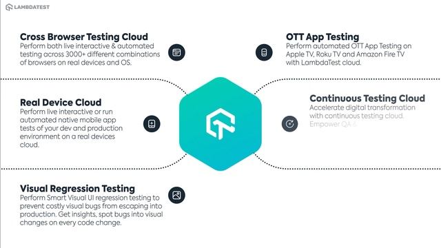 Achieve Seamless Digital Transformation with LambdaTest's Unified Testing Cloud 💥 | LambdaTest