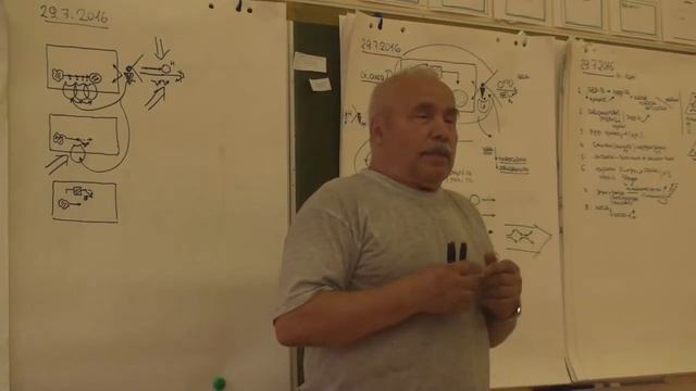 Метод и технология Создание команды От результативности к продуктивности и эффективности 2016