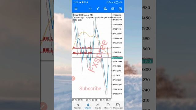 Boom and Crash: Powerful 21 EMA Moving Average Strategy (Killer scalping) смотреть онлайн