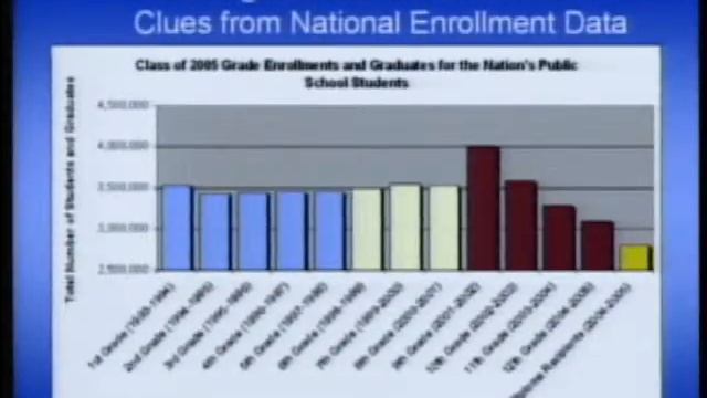 Kansas Dropout Prevention Summit: Martha Abele Mac Iver Part 1 смотреть онлайн