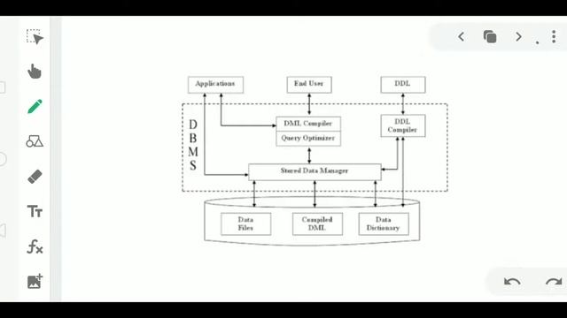 Lec - 1.7 Structure of DBMS || Database Management System in Hindi