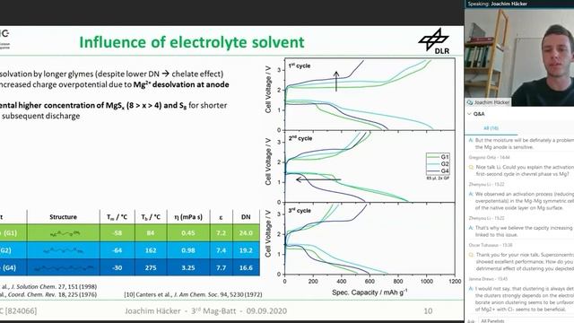 Insights into the polysulfide dissolution behavior in polymer-based electrolytes for Mg-S Batteries