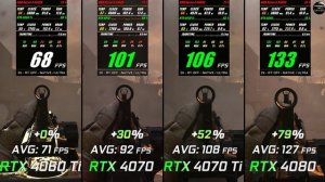 RTX 4060  Ti RTX 4070 vs RTX 4070 Ti vs RTX 4080 // Test in 10 Games // 2K - 1440p // Benchmark