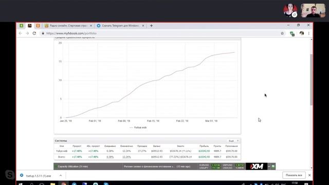 Торговыи робот FOREX Отзыв от Юлии WSB