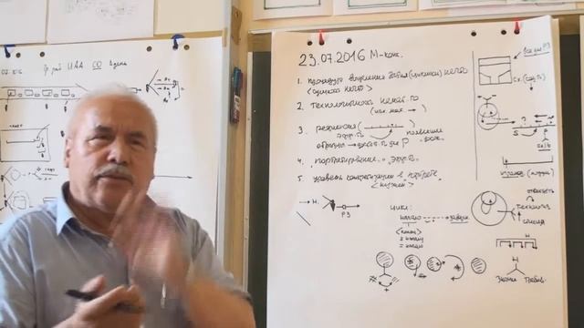 Нормирование прохождений цикла Вхождение в эффективность Норма и требования Результативность 2016