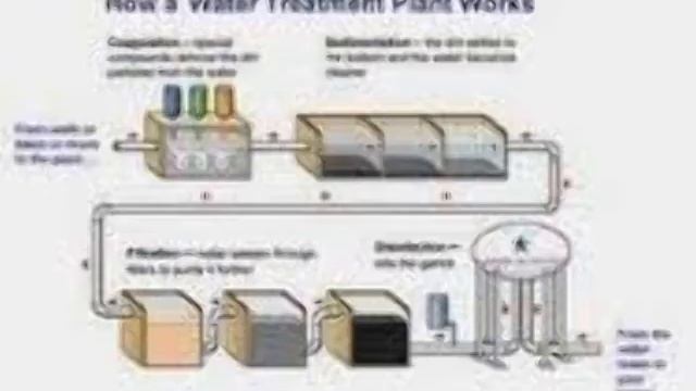 methods to  control water pollution