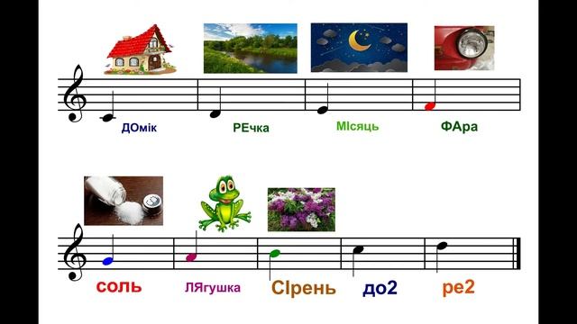 Учим ноты смотреть онлайн