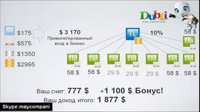 Dubli Network Marketing plan from Valentin Savchenko.mp4