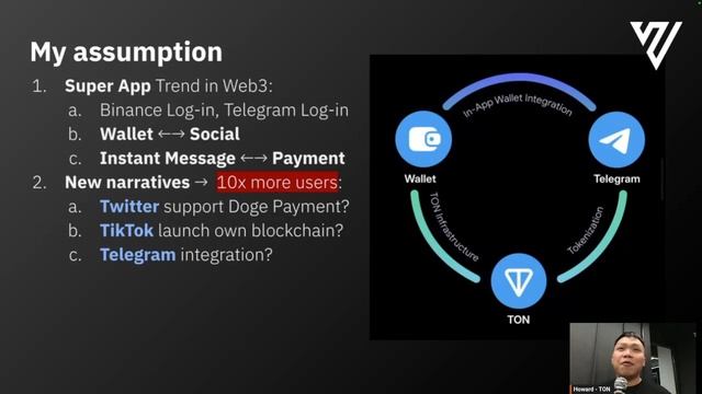 TON Knowledge Sharing & Meetup смотреть онлайн