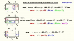 Видеоурок 2.6. Минимизация логических функций. Часть 4.