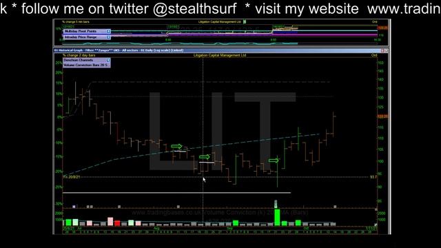 Radar Update / Volume Leaders - #SRC #GEN #VLX смотреть онлайн