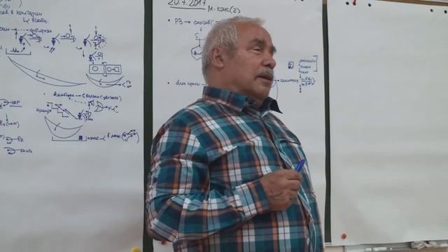 Я - желающее и Я - требующее в различных деятельностных и управленческих ситуациях Исполнитель 2017