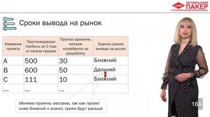 Управление приоритетами проектов по разработке