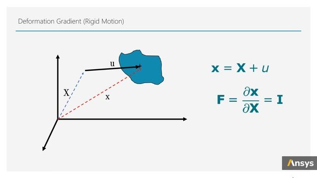 Large Strain Formulation — Lesson 2 смотреть онлайн