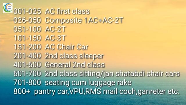 bhartiya rail | central railway | indian rail | indian rail info | aaosikhe