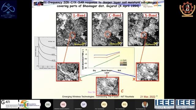 "Synthetic Aperture Radar Polarimetry Polarimetric Interferometry Remote Sensing" by Dr. Parul Pate смотреть онлайн