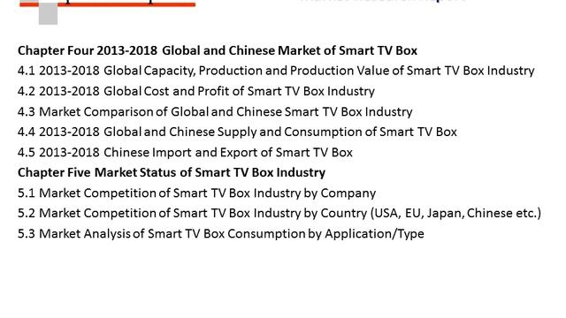 Smart TV Box Market Research Report 2018 Current Market Status, Share and Competition смотреть онлайн
