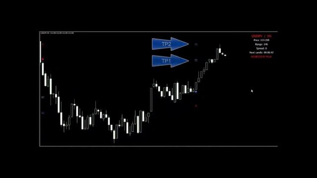 Forex Thunderbolt Trading Indicator System смотреть онлайн