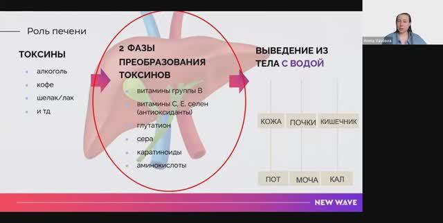 Детокс очистка печени. Отзыв нутрициолога.