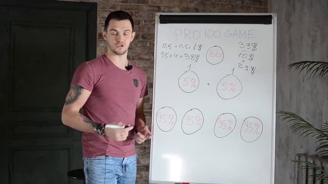 ПОДРОБНЫЙ МАРКЕТИНГ PRO100GAME Pro 100 game Александр Коротков деньги