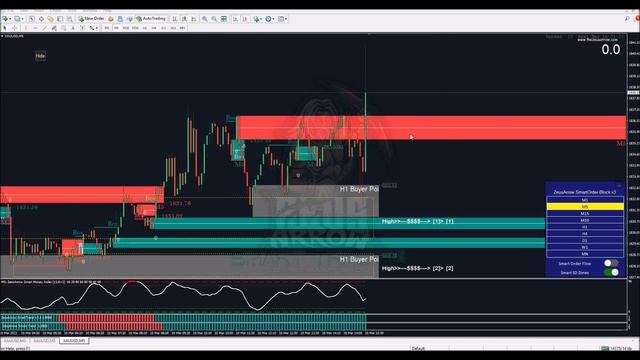 Smart Order Block Indicator Live Trade NFP News #forexsignals #smartmoney #orderblock  #forextradin