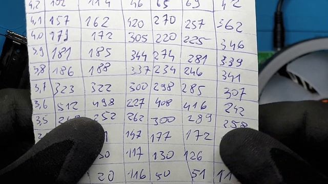 Ładowanie ogniw Li Ion do 4,2V. Czy warto? смотреть онлайн