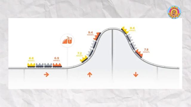 Школа диабета: Системы мониторирования глюкозы📈🛜✅  Виктория Козел. Урок14. ДиаЛюди Беларусь