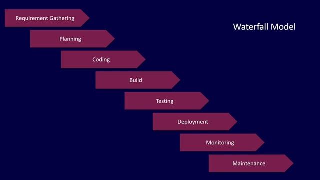 What is DevOps? | DevOps Tutorial for Beginners | DevOps Explained