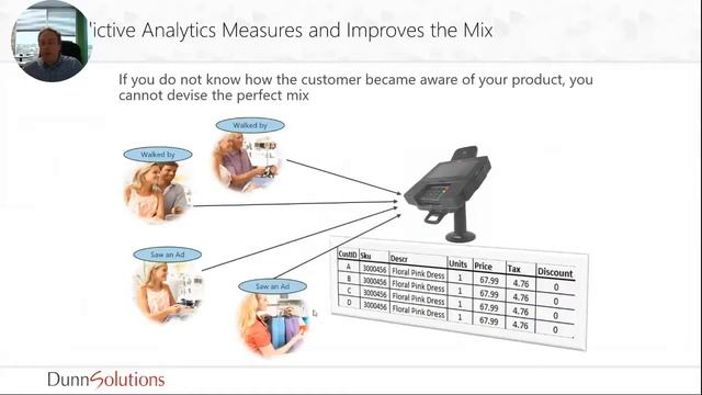 Predictive Analytics for E-Commerce Success