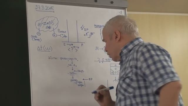 Методологические задачи семинара Этапы мышления 2015