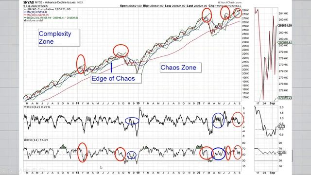 My Favorite Indicator | Joe Duarte | Your Daily Five (09.18.20) смотреть онлайн