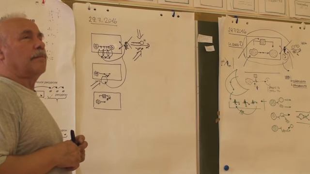 Мастер Место госслужащего Команда Эффективность и кооперация Результативность 2016