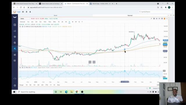 SHAK, ABNB, DIS! 3 RECOVERY STOCKS TO WATCH! смотреть онлайн