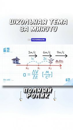 Школьная тема по физике за 1 минуту ТГ: globalee_phys Запись на Курс по Физике!