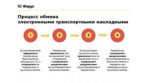 Обзор сервиса 1С-ЭПД