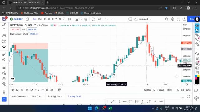 5 Ema intraday strategy part-1 | Backtest | power of stocks |