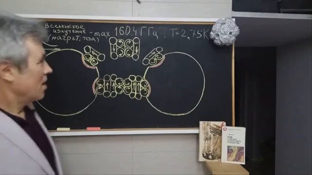Теория атома  В Б Павлов  От свойств пространства к объяснению природы света