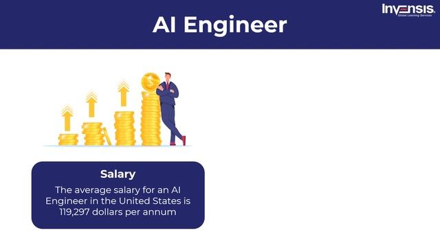 Top 10 Highest Paying Jobs | Highest Paying Jobs | Best IT Jobs | Invensis Learning смотреть онлайн