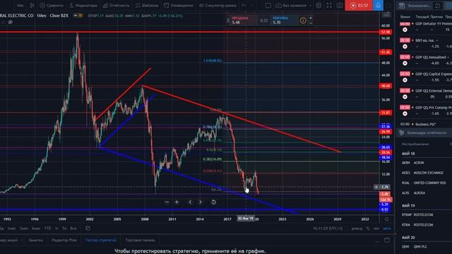 Обзор по компании GENERAL ELECTRIC CO, идеи и потенциал. смотреть онлайн