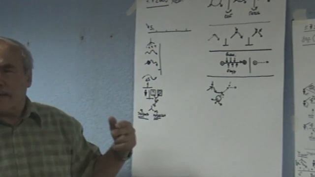 Прогноз Введение невидимого Структурирование Обнаружение оснований 2009