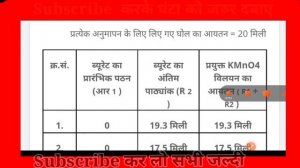 12th chemistry practical Question Answer 2023 - Class 12th chemistry practical Question 2023