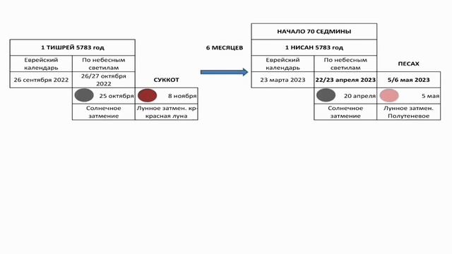 Ісус Христос іде! Иисус Христос идёт! Jesus Christ is coming soon! смотреть онлайн