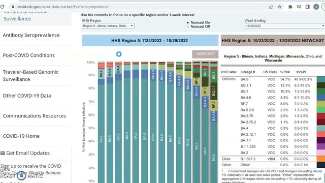 BQ.1 & BQ.1.1 Covid Sub Variants Rapidly Rising In This Weeks Variant Update смотреть онлайн