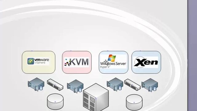 OpenStack vs VMWare