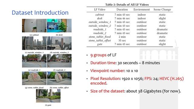 4DLFVD: A 4D Light Field Video Dataset