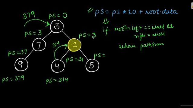 16. Sum Root to Leaf Numbers (LeetCode) | DFS Pattern | Binary Tree Tutorials | Code Implementation