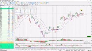 Дивергенция и два пика на АО.