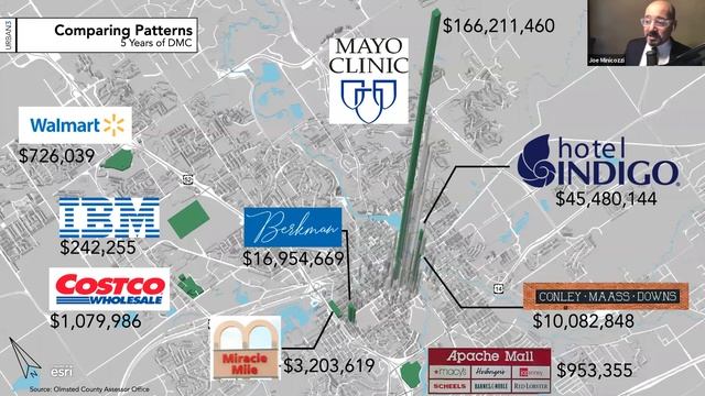 DMC and Rochester: Dollars and ense of Development Patterns