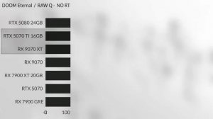 RX 9070XT vs 7900 xtx vs RTX 5070Tİ VS RX 9070 vs RTX 4070s FSR4 VS DLSS4 official gaming Test