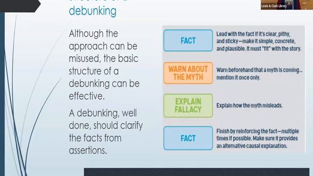 League of Women Voters Presents Battling Misinformation 2024 смотреть онлайн